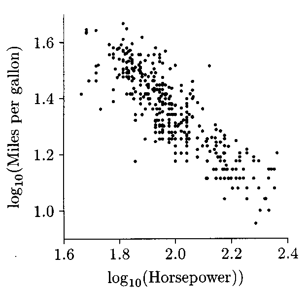 See Stat200 display case
